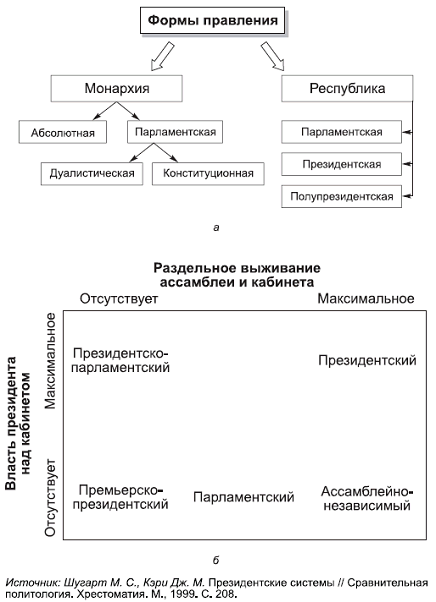 Политология в схемах и комментариях - pic_27.png