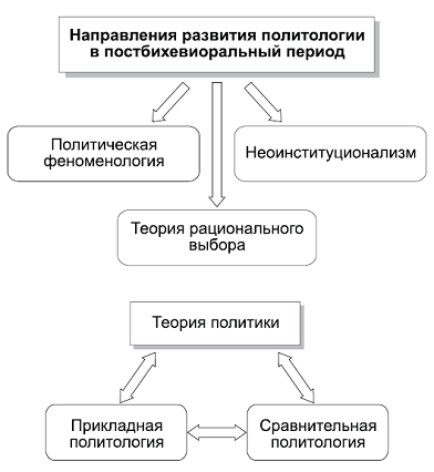 Политология в схемах и комментариях - pic_3.png