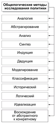 Политология в схемах и комментариях - pic_4.png