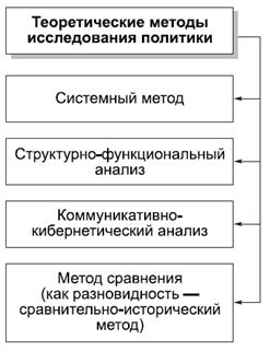 Политология в схемах и комментариях - pic_5.png