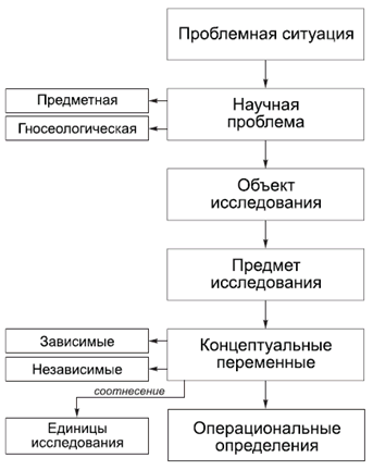 Политология в схемах и комментариях - pic_7.png