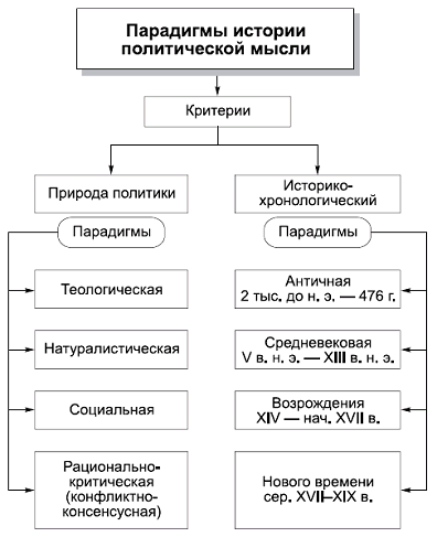 Политология в схемах и комментариях - pic_8.png