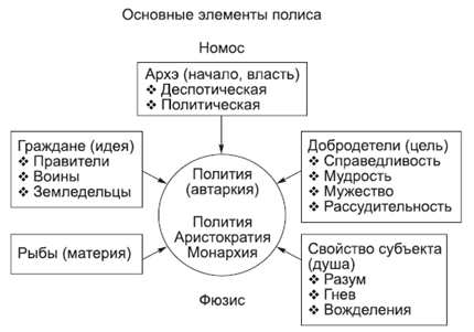 Политология в схемах и комментариях - pic_9.png