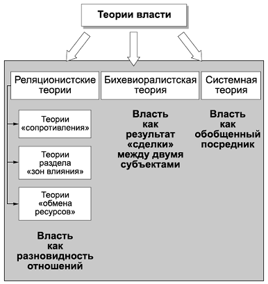 Политология в схемах и комментариях - pic_14.png