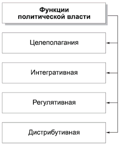 Политология в схемах и комментариях - pic_15.png