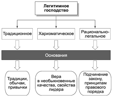 Политология в схемах и комментариях - pic_16.png