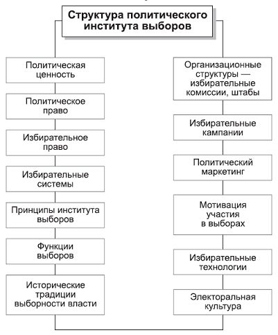 Политология в схемах и комментариях - pic_32.png