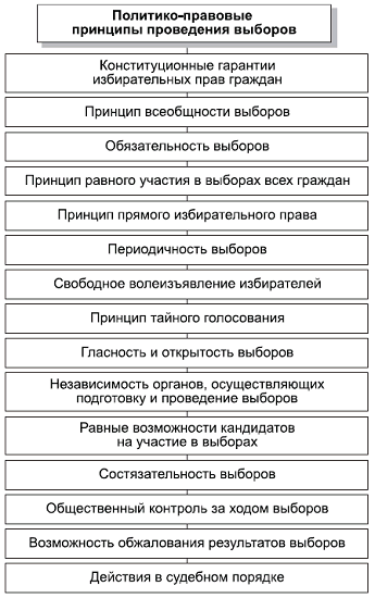 Политология в схемах и комментариях - pic_33.png