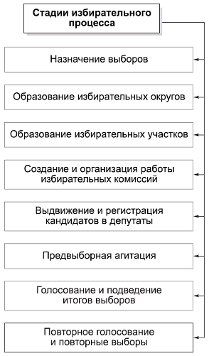 Политология в схемах и комментариях - pic_34.png