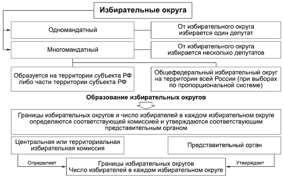 Политология в схемах и комментариях - pic_35.png