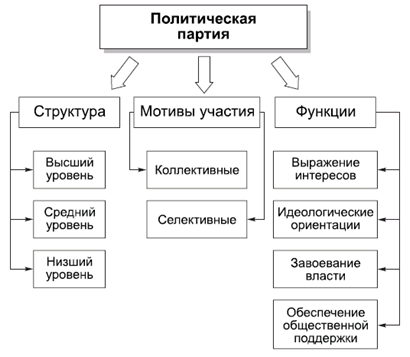 Политология в схемах и комментариях - pic_37.png