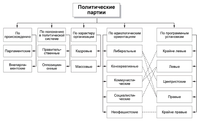 Политология в схемах и комментариях - pic_38.png