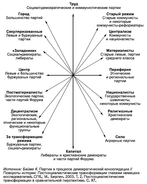 Политология в схемах и комментариях - pic_39.png