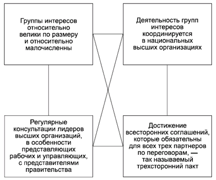 Политология в схемах и комментариях - pic_43.png