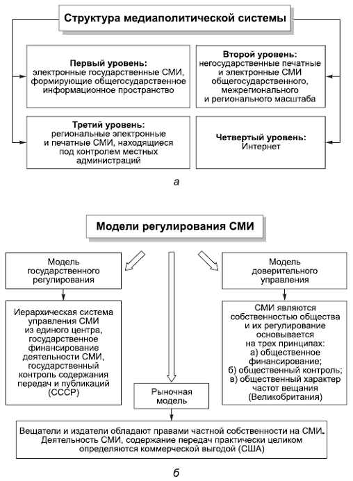 Политология в схемах и комментариях - pic_44.png