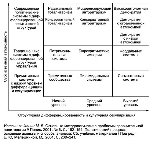 Политология в схемах и комментариях - pic_45.png