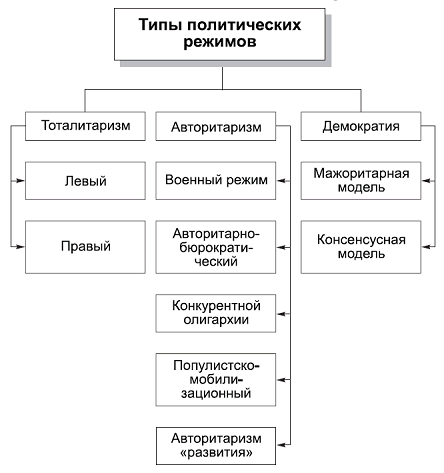 Политология в схемах и комментариях - pic_46.png
