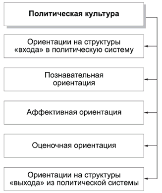 Политология в схемах и комментариях - pic_50.png