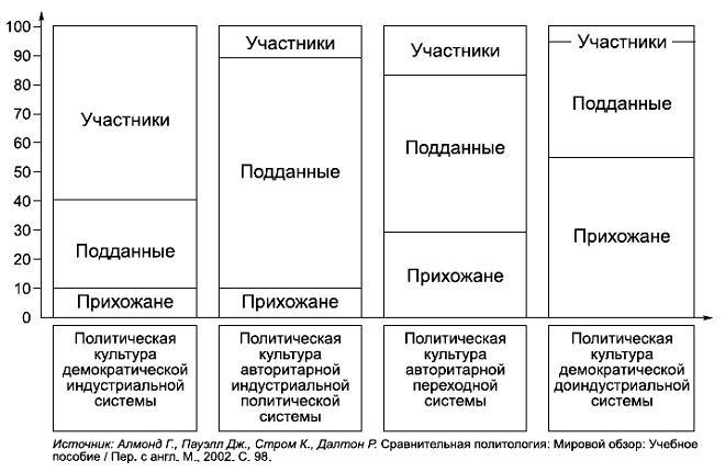 Политология в схемах и комментариях - pic_53.png