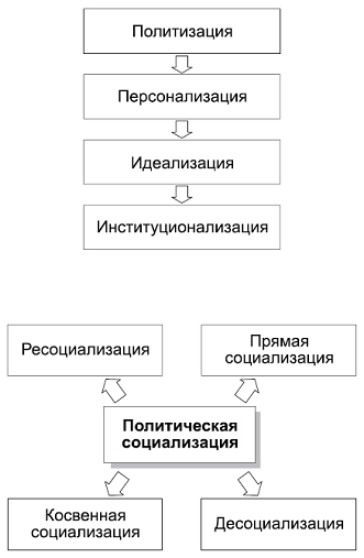 Политология в схемах и комментариях - pic_54.png