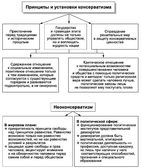 Политология в схемах и комментариях - pic_58.png