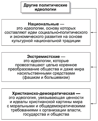 Политология в схемах и комментариях - pic_60.png