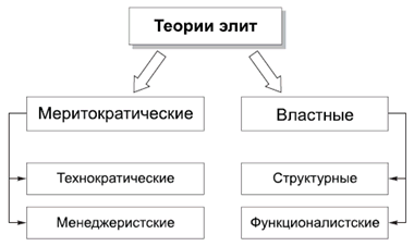Политология в схемах и комментариях - pic_61.png