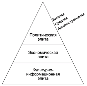 Политология в схемах и комментариях - pic_62.png