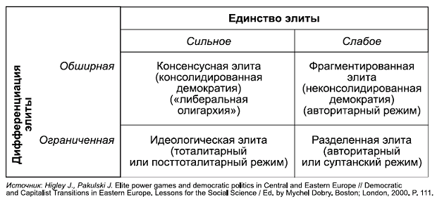 Политология в схемах и комментариях - pic_63.png
