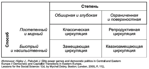 Политология в схемах и комментариях - pic_64.png