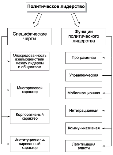 Политология в схемах и комментариях - pic_66.png