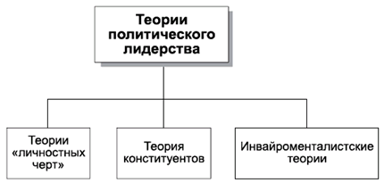 Политология в схемах и комментариях - pic_67.png