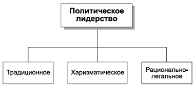 Политология в схемах и комментариях - pic_68.png