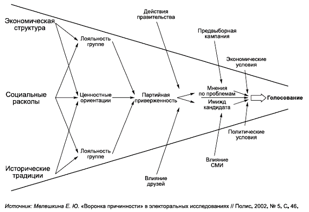 Политология в схемах и комментариях - pic_72.png