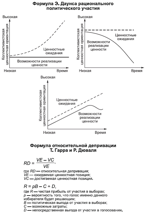 Политология в схемах и комментариях - pic_73.png