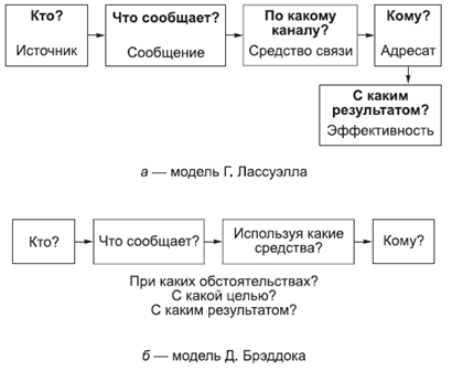 Политология в схемах и комментариях - pic_74.png