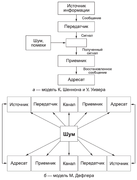 Политология в схемах и комментариях - pic_75.png