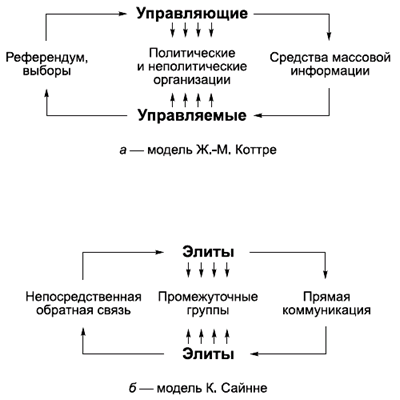 Политология в схемах и комментариях - pic_76.png