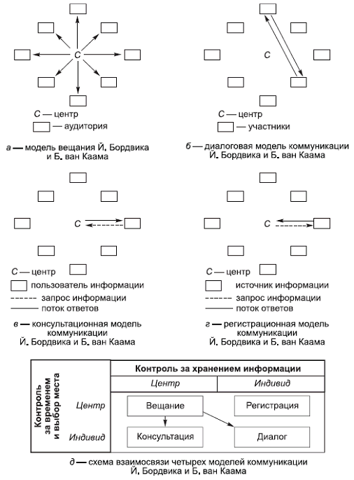 Политология в схемах и комментариях - pic_77.png