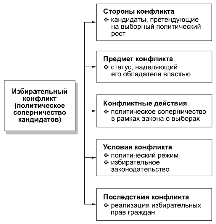 Политология в схемах и комментариях - pic_79.png