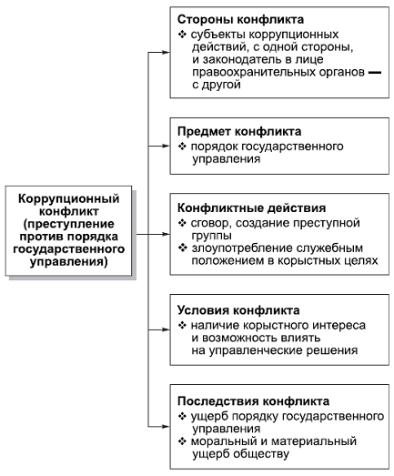 Политология в схемах и комментариях - pic_80.png
