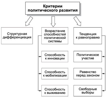 Политология в схемах и комментариях - pic_81.png