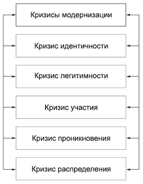 Политология в схемах и комментариях - pic_82.png