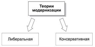 Политология в схемах и комментариях - pic_83.png