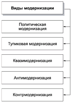 Политология в схемах и комментариях - pic_84.png
