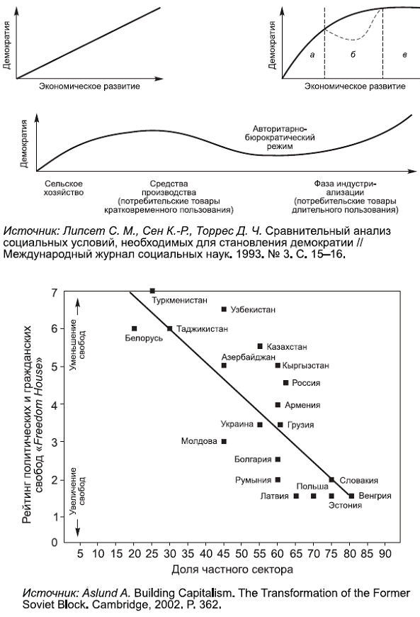 Политология в схемах и комментариях - pic_85.png