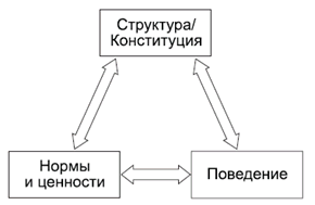 Политология в схемах и комментариях - pic_89.png