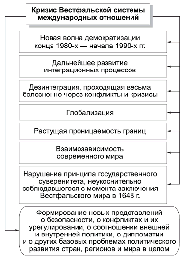 Политология в схемах и комментариях - pic_90.png