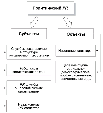 Политология в схемах и комментариях - pic_100.png