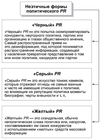 Политология в схемах и комментариях - pic_101.png